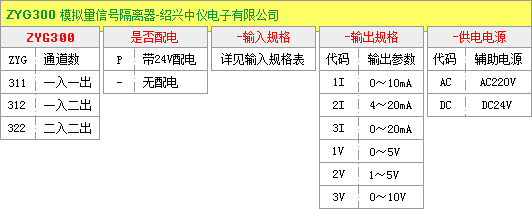 信號(hào)隔離變送器選型