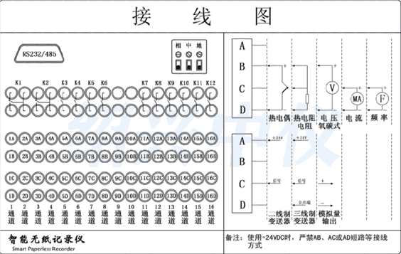 十六路無紙記錄儀接線圖