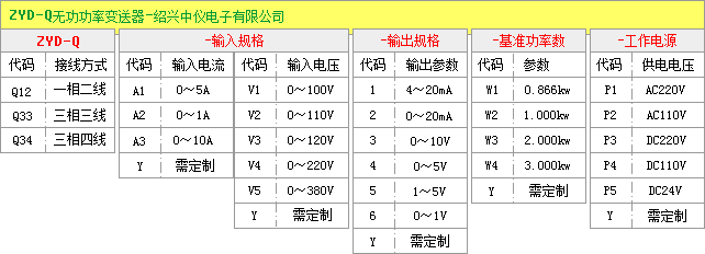 無(wú)功功率變送器選型